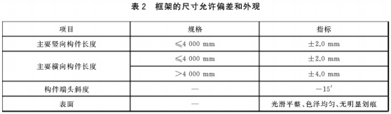 表2.jpg